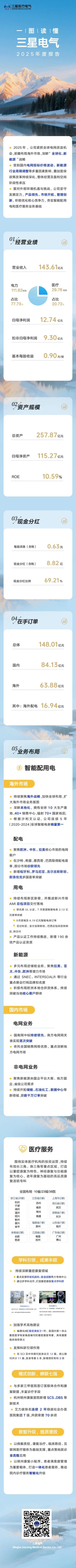 定25年报一图读懂（压）_1777253922109