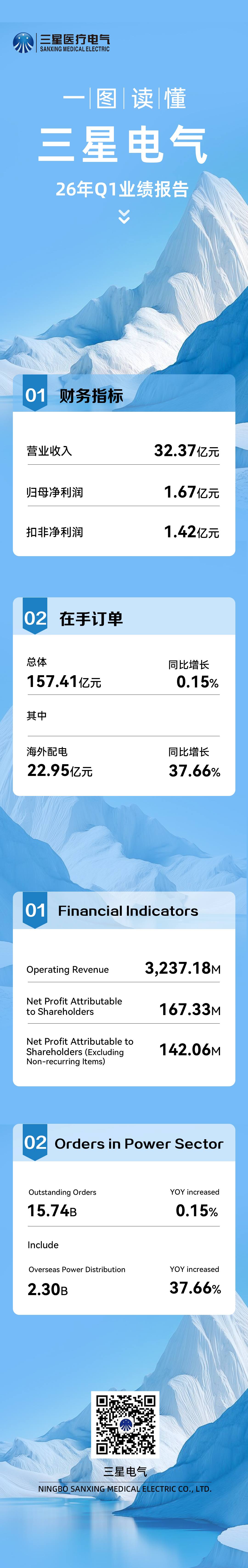 定26一季报一图读懂-（压）_1777255886905